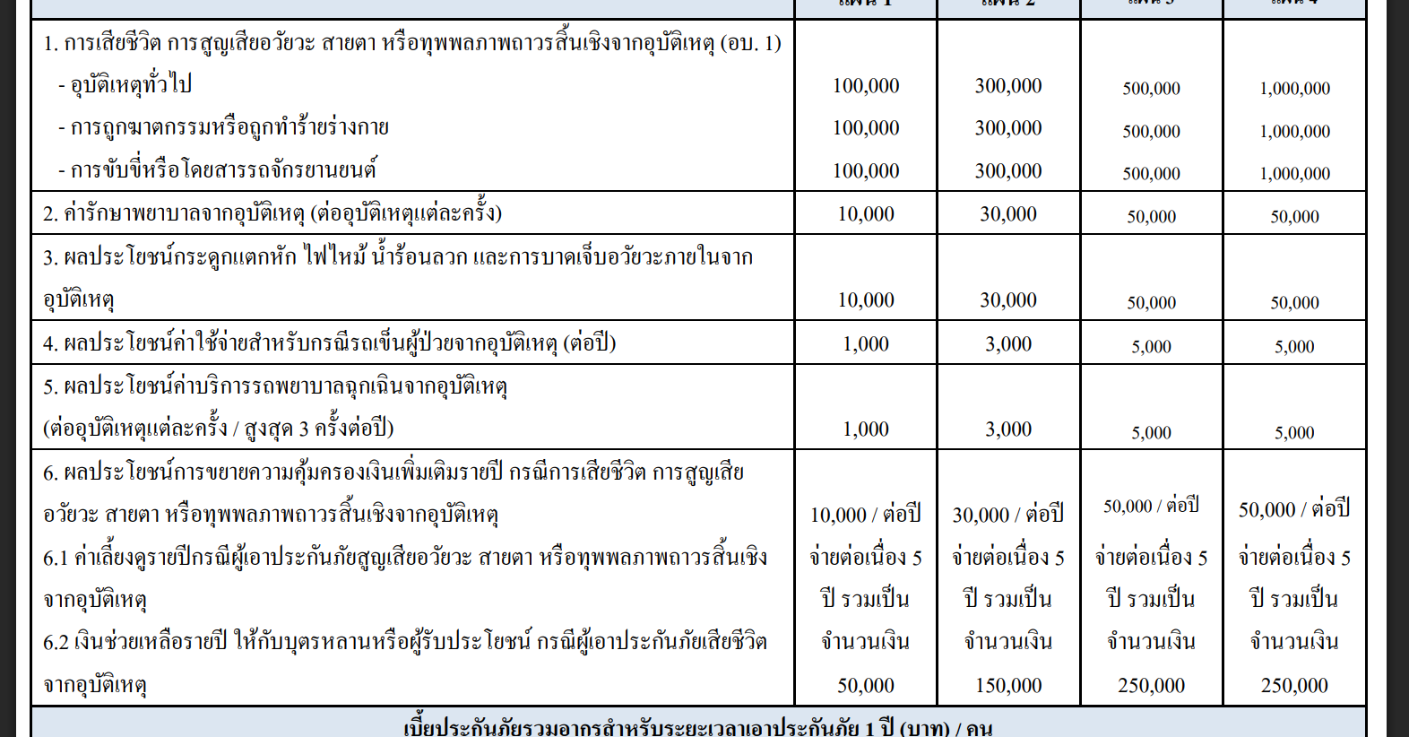 ทิพยประกันภัย